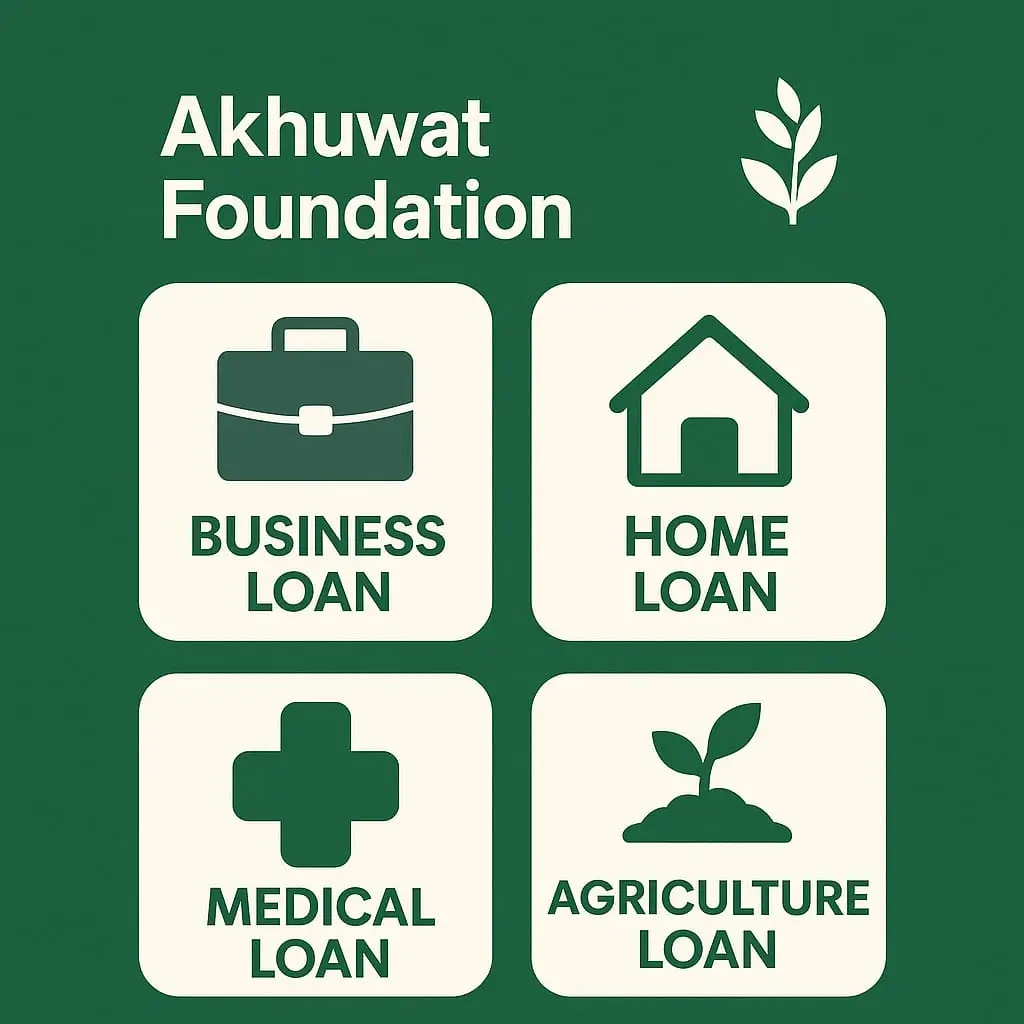 Akhuwat Loan Services akhuwat loan services